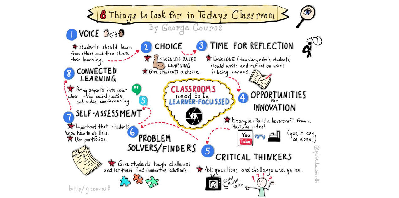 8 Things to Look for in Today's Classroom